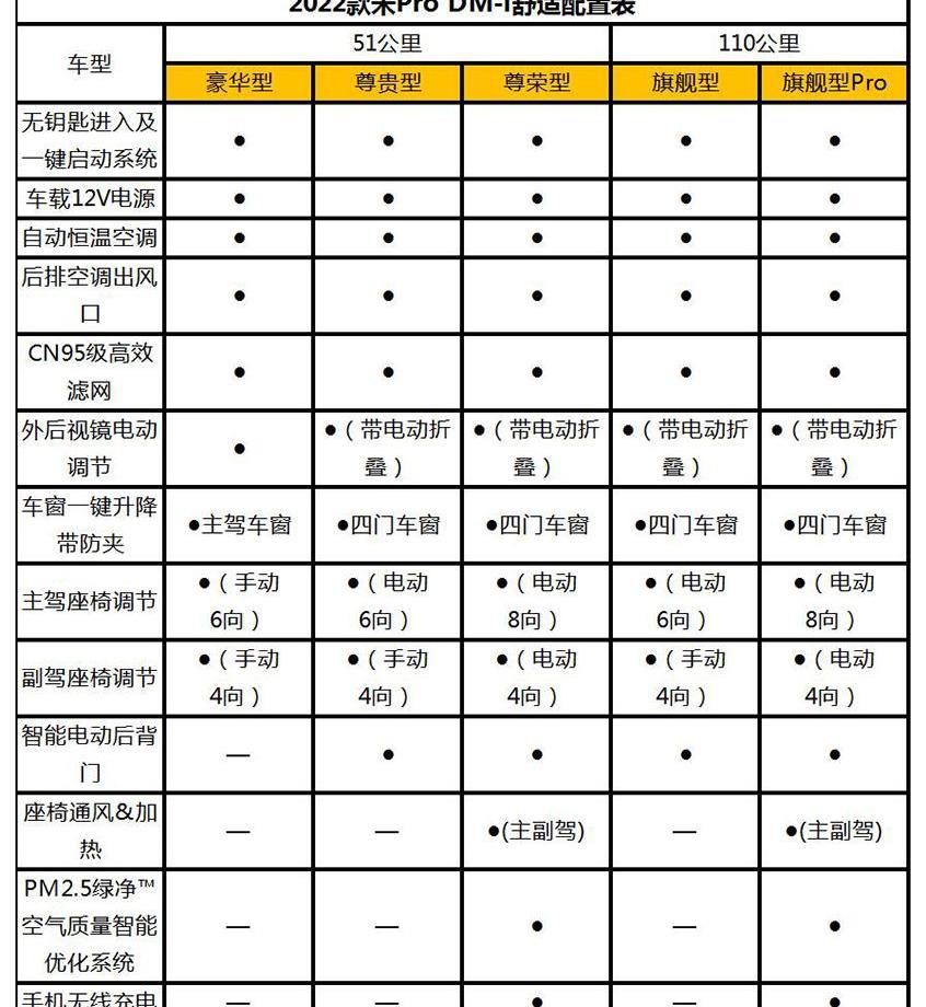 比亚迪,海豚,元PLUS,欧拉好猫,欧拉