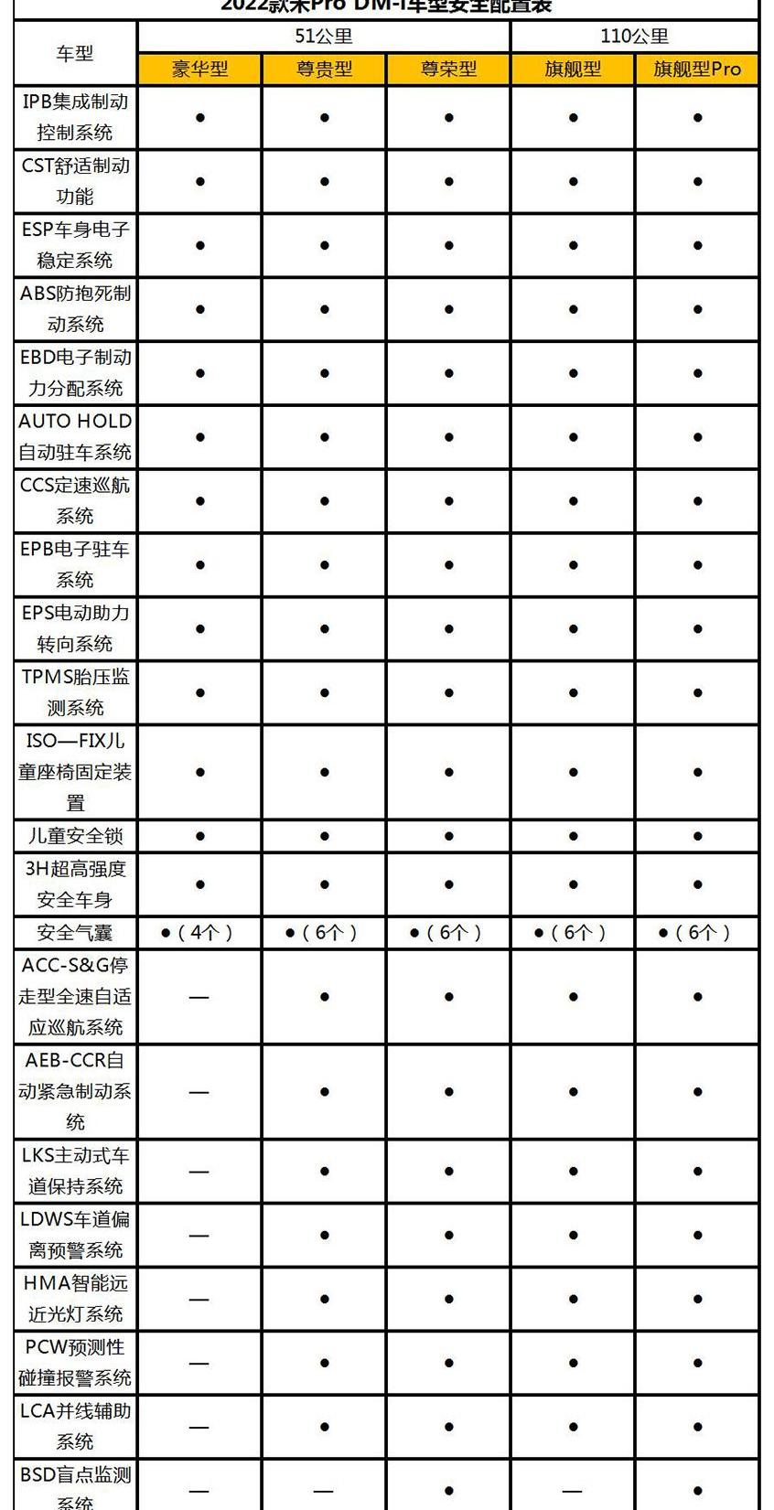 比亚迪,海豚,元PLUS,欧拉好猫,欧拉