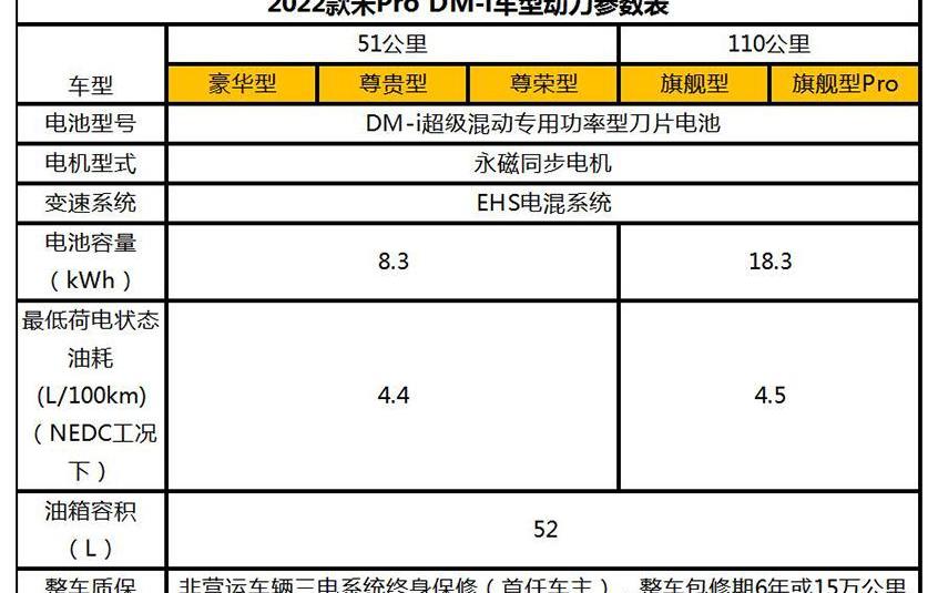 比亚迪,海豚,元PLUS,欧拉好猫,欧拉