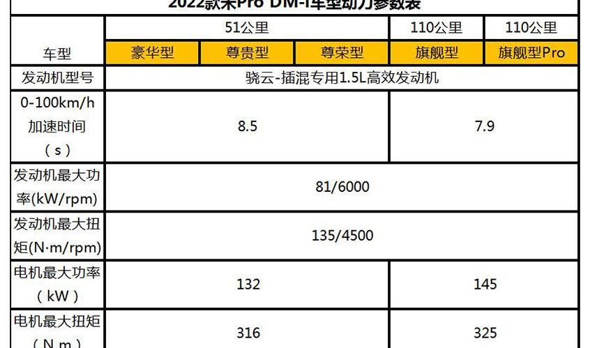 比亚迪,海豚,元PLUS,欧拉好猫,欧拉