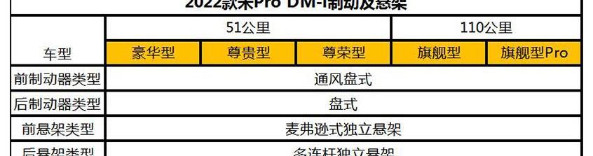 比亚迪,海豚,元PLUS,欧拉好猫,欧拉