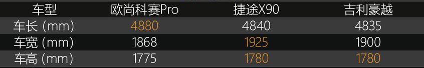 汉兰达,汉,长安,长安欧尚,长安欧尚科赛Pro