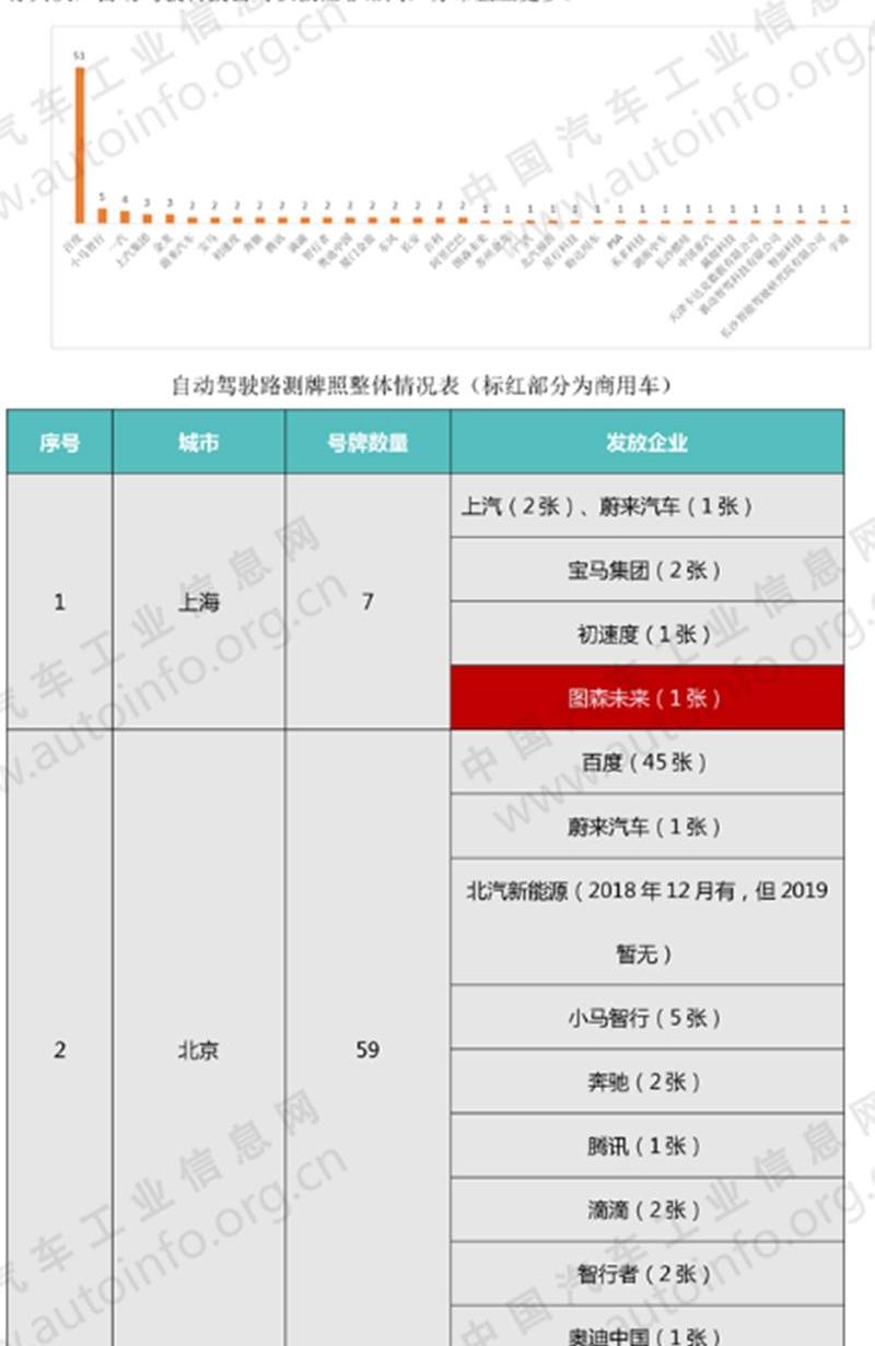 北京