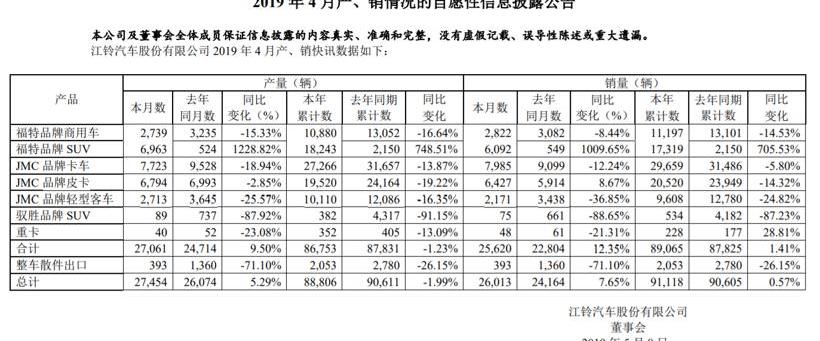 江铃,福特,领界,撼路者,驭胜