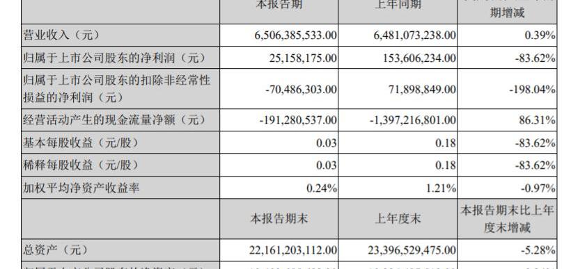 江铃,福特,领界,撼路者,驭胜
