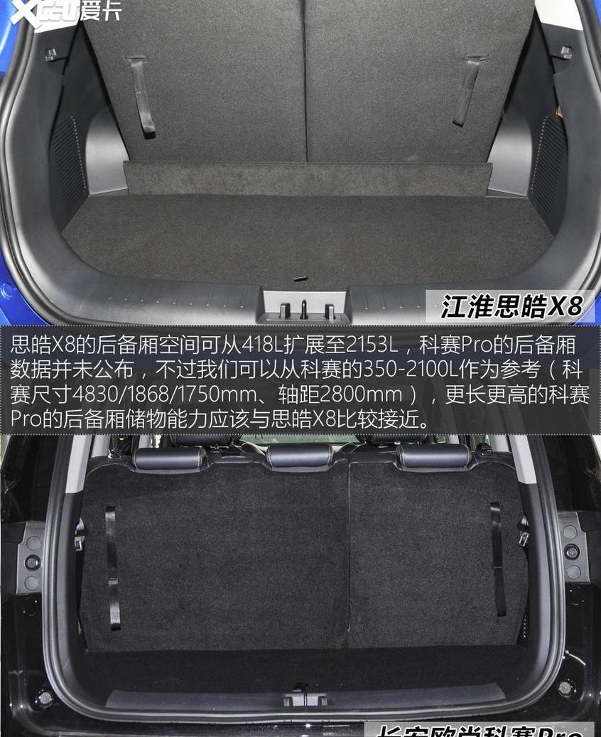 思皓,思皓X8,长安,长安欧尚,北京