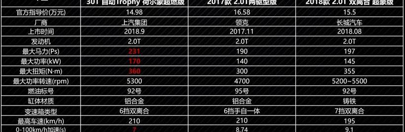 名爵,名爵HS,奔驰,长城,领克