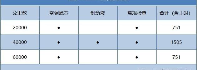 Model S,特斯拉,发现