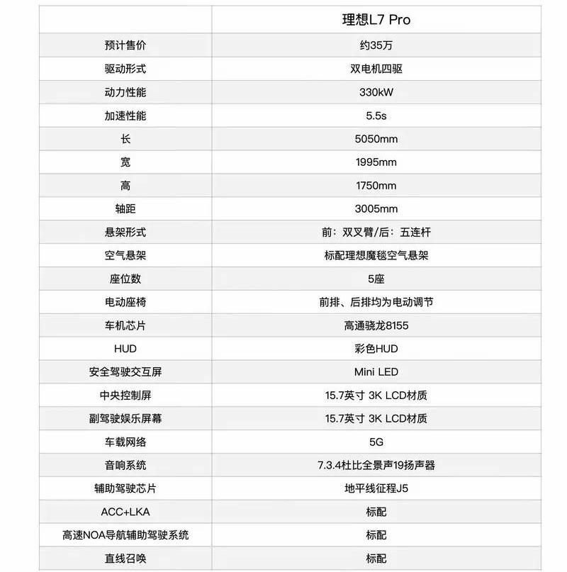 理想L7,理想L8,理想汽车,理想ONE,理想L9