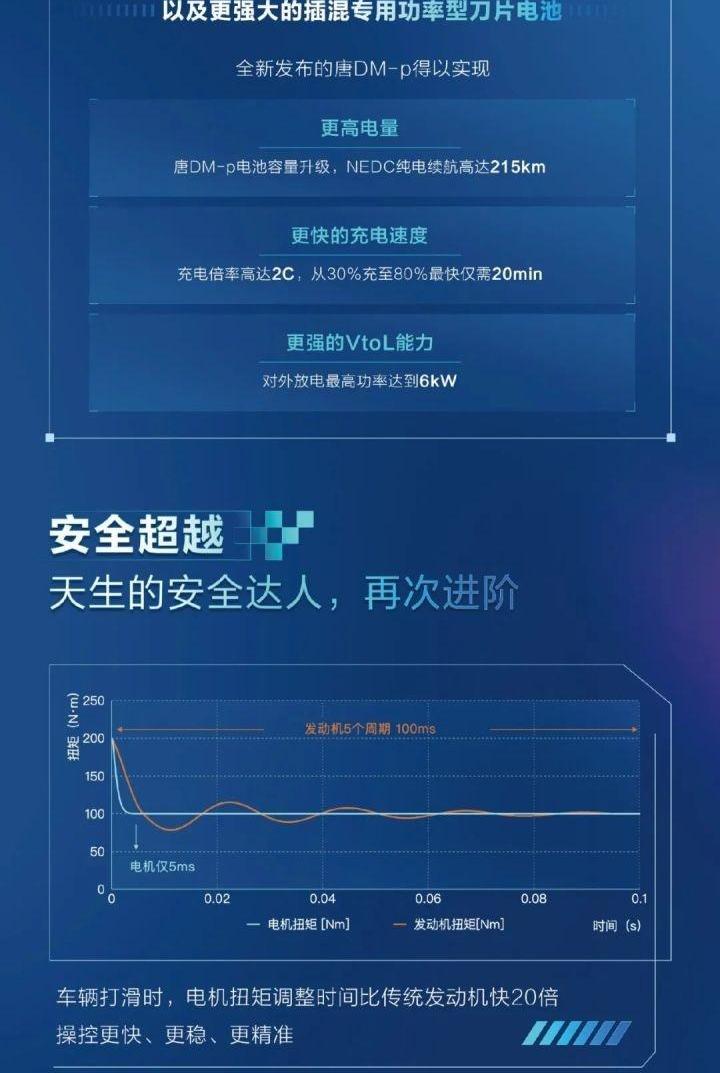 比亚迪,元PLUS,汉,海豹,海豚