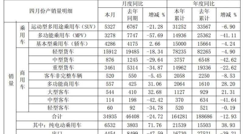 江淮,比亚迪