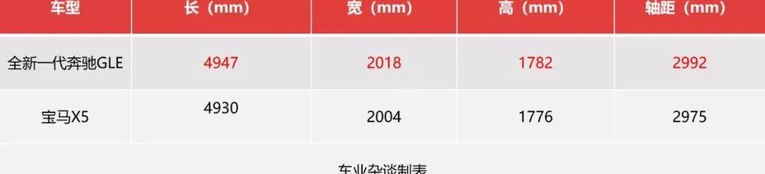 奔驰,奔驰GLE,宝马,宝马X5,奥迪