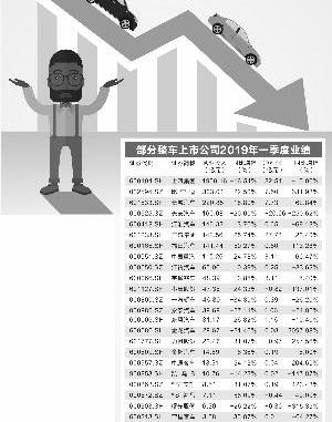 长安,大众,海马,上汽大通MAXUS,一汽