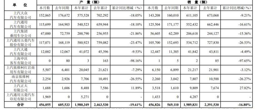 大众,荣威,途观L,帕萨特,朗逸