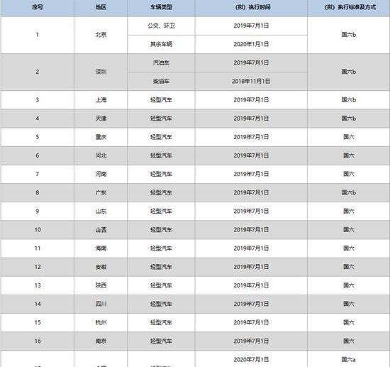 长安,发现,众泰,宝马,大众