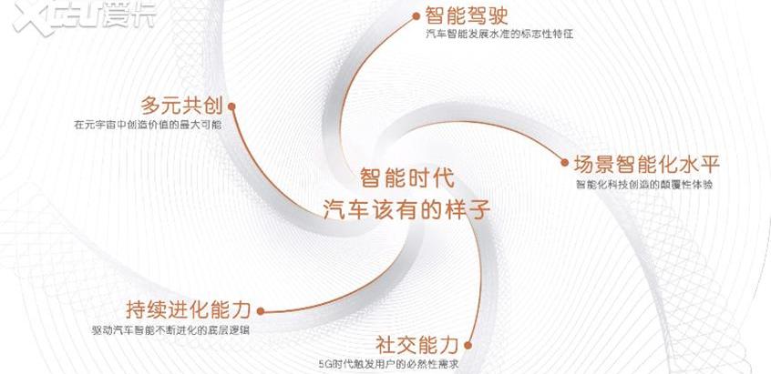 智己汽车,智己L7,开拓者