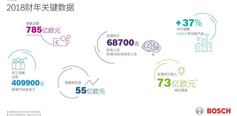 远程