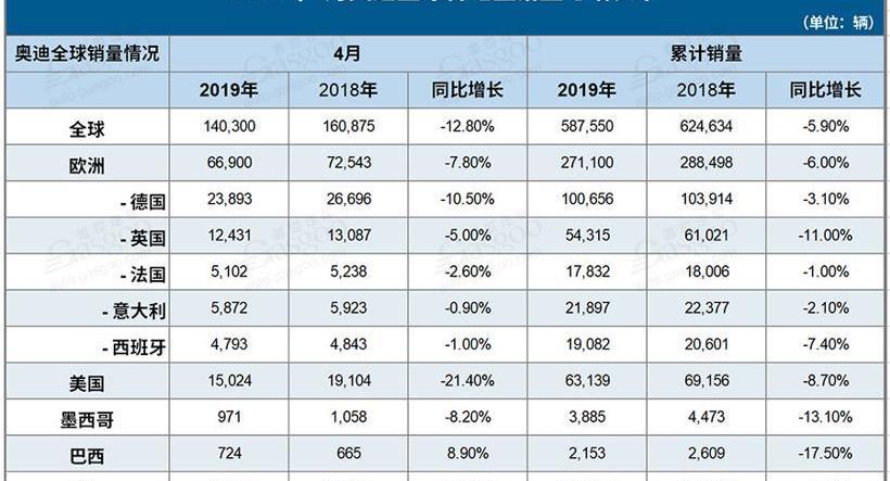 奥迪,奥迪Q3,奥迪A6,奥迪A6L,奥迪A5