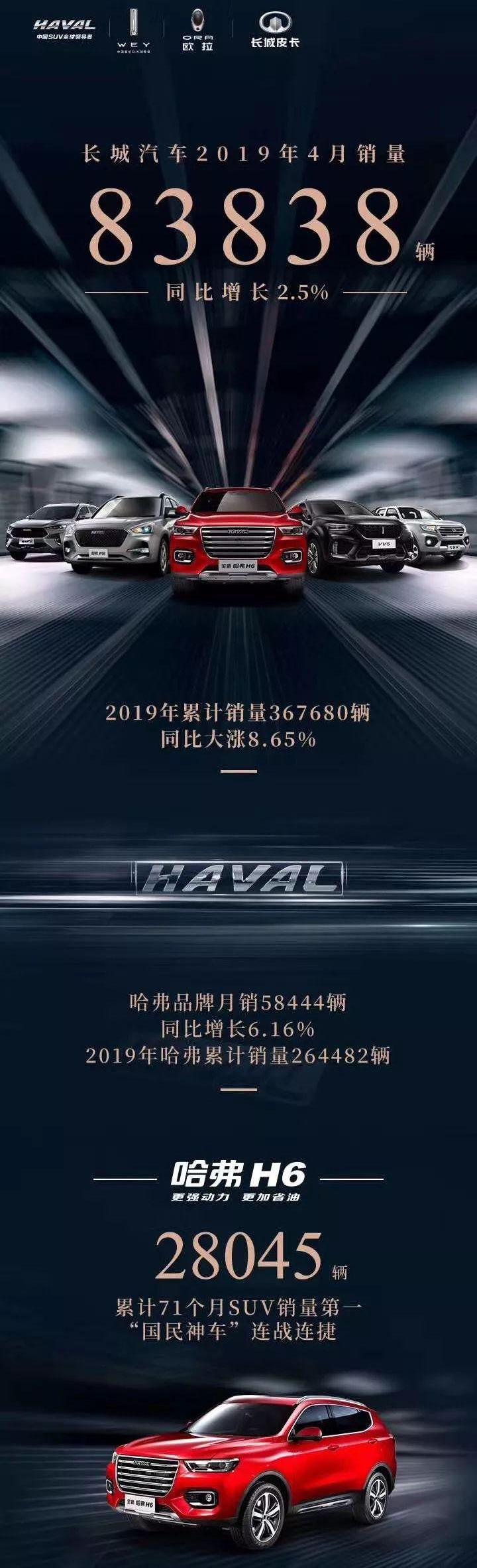 哈弗,哈弗H6,长城