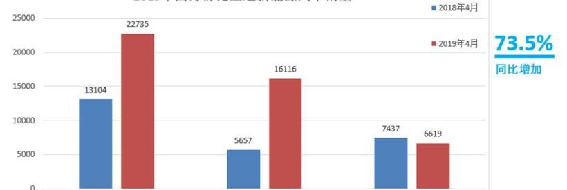 比亚迪,奥迪,阿尔法·罗密欧,大众,法拉利