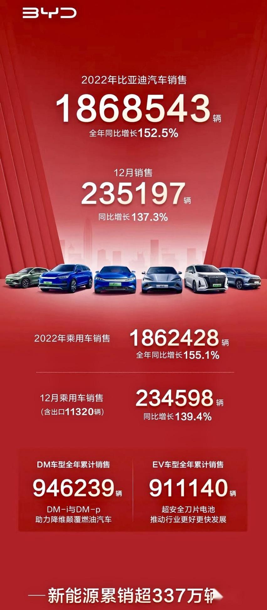 比亚迪,腾势,仰望,理念,优越