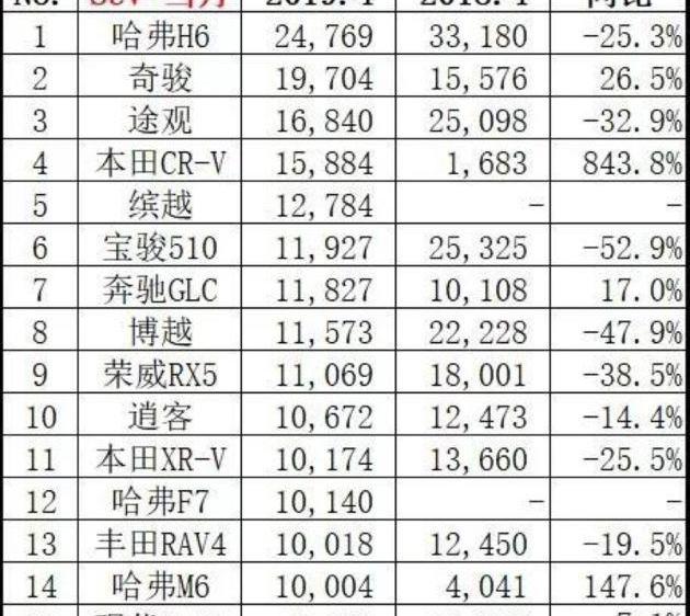 奥迪,雷克萨斯,宝马,本田,奔驰