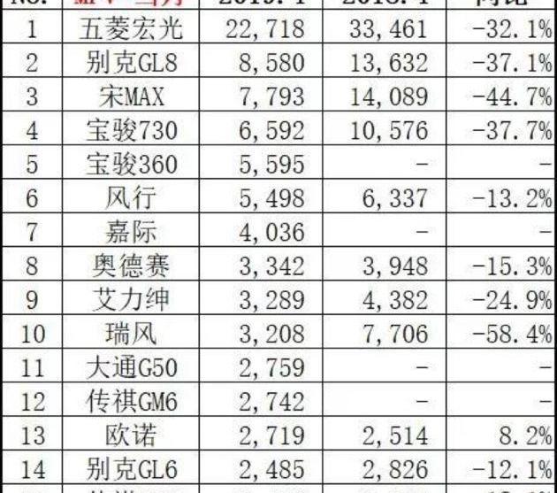 奥迪,雷克萨斯,宝马,本田,奔驰