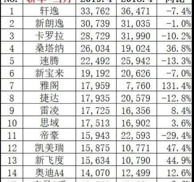奥迪,雷克萨斯,宝马,本田,奔驰