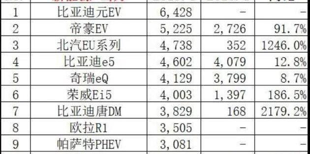 奥迪,雷克萨斯,宝马,本田,奔驰