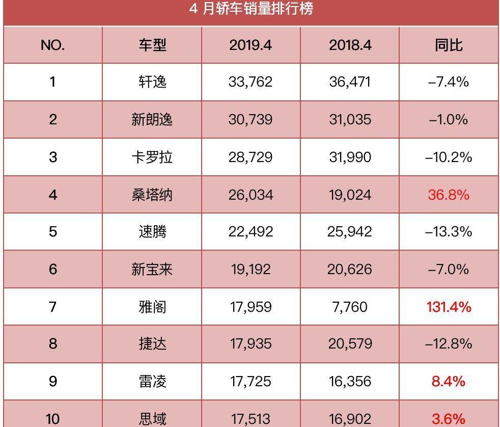 嘉际,雅阁,东风,缤越,本田
