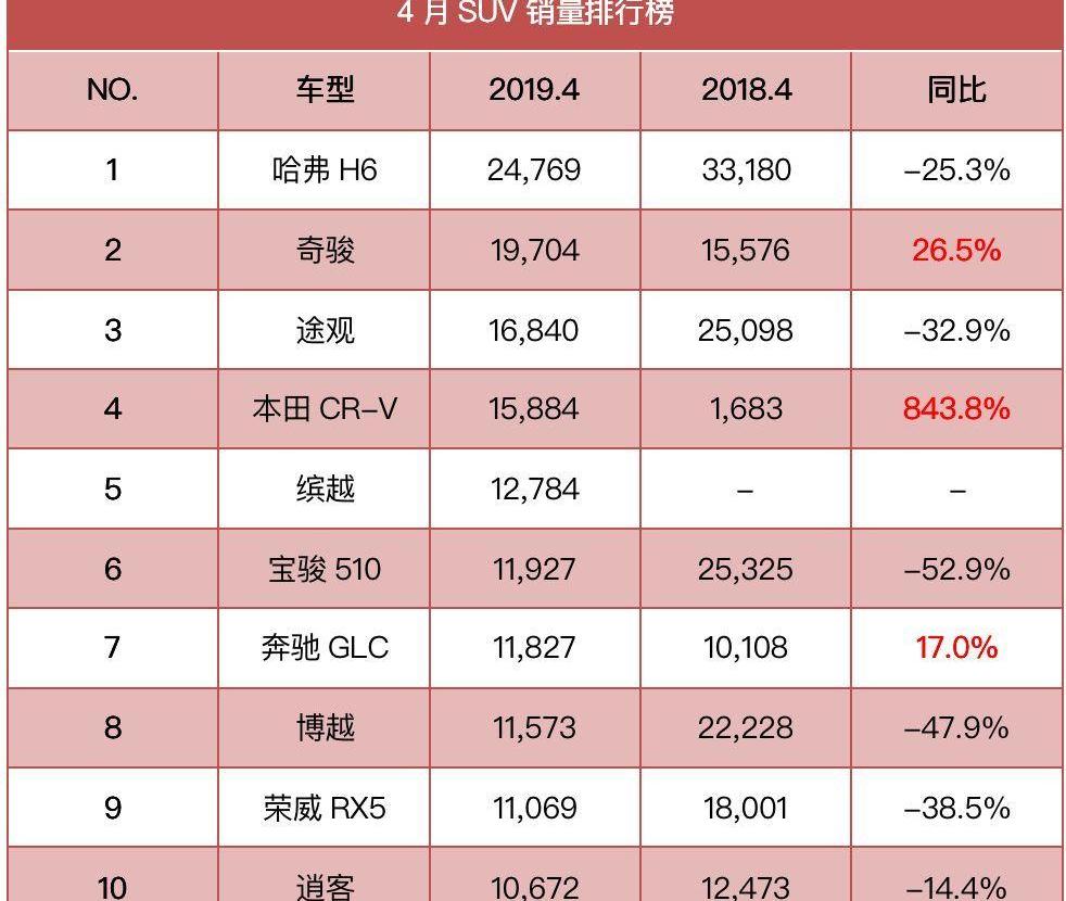 嘉际,雅阁,东风,缤越,本田