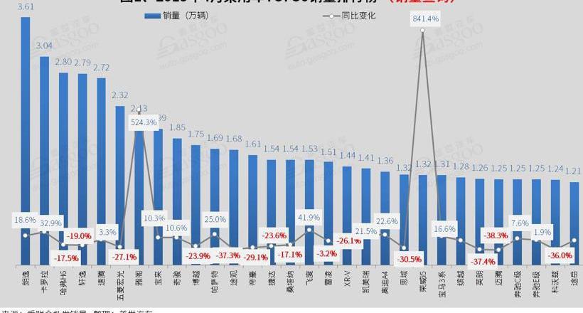 哈弗,哈弗H6,宝骏,雅阁,宝马