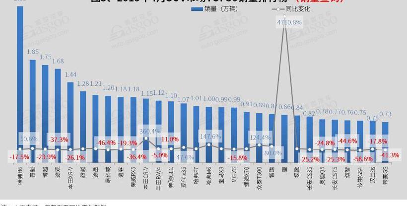 哈弗,哈弗H6,宝骏,雅阁,宝马