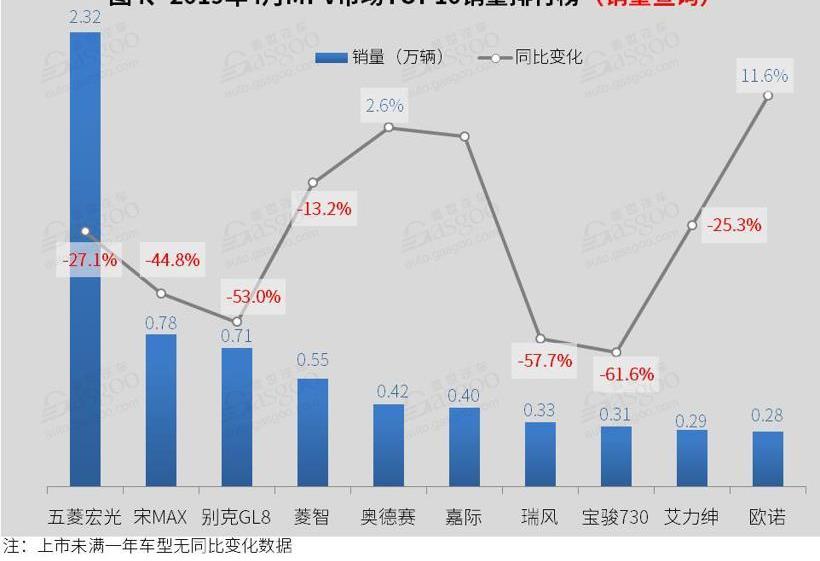 哈弗,哈弗H6,宝骏,雅阁,宝马