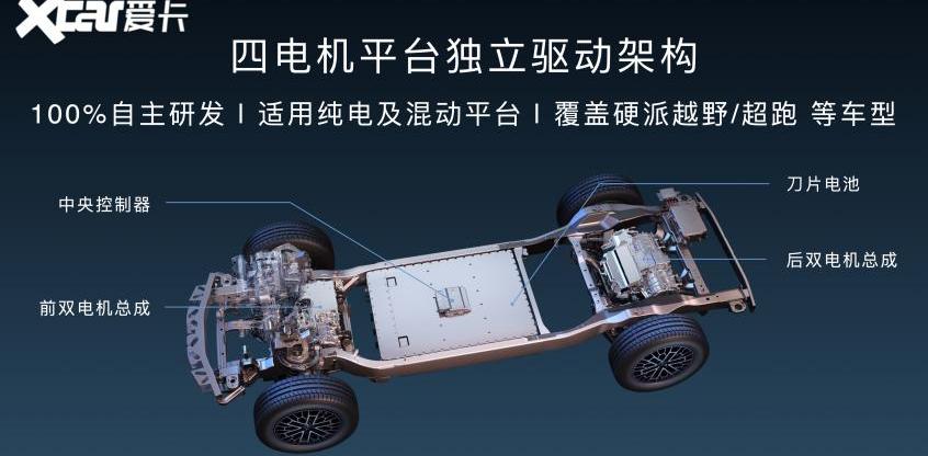 比亚迪,仰望,仰望U8,坦克