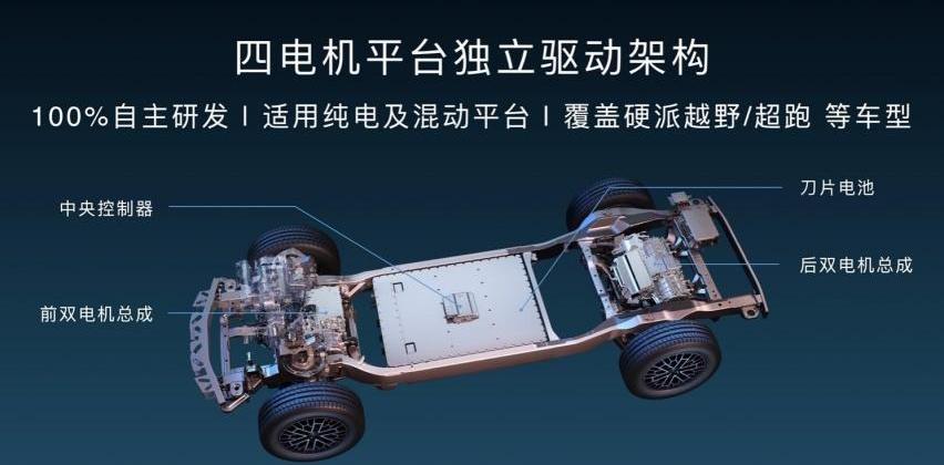 比亚迪,仰望,仰望U8