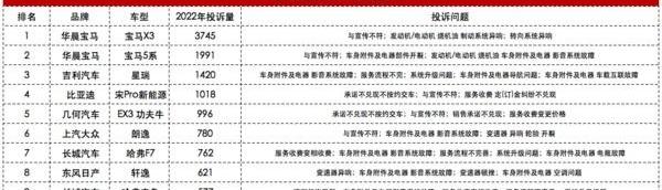 宝马,哈弗,比亚迪,长城,宝马5系