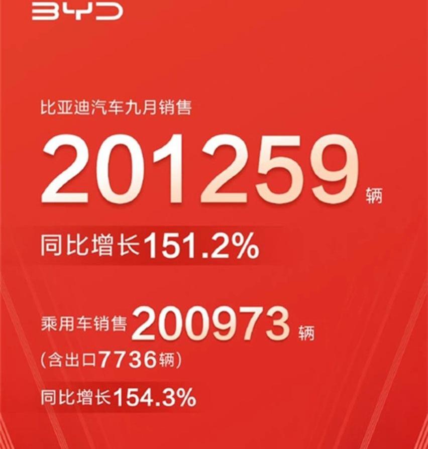 比亚迪,驱逐舰05,海豹,海豚,大众