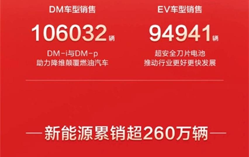比亚迪,驱逐舰05,海豹,海豚,大众