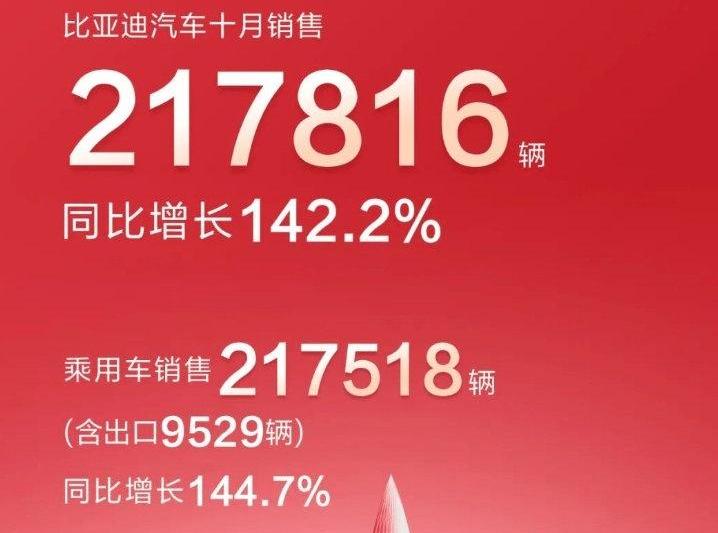 比亚迪,仰望,奥迪,长城,路虎