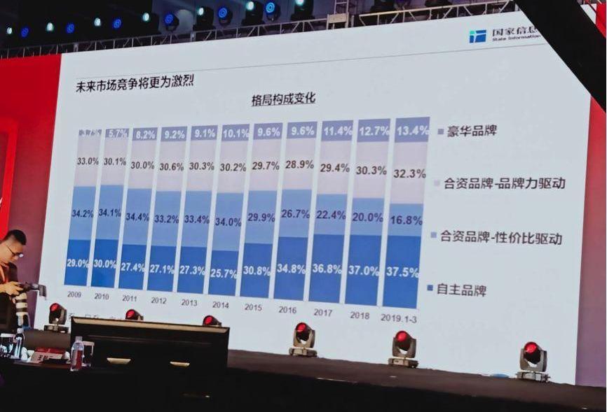 东南,海马,捷途,福特,爱驰
