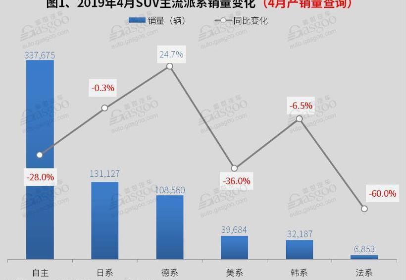 哈弗,哈弗H6,宝骏,本田,长安