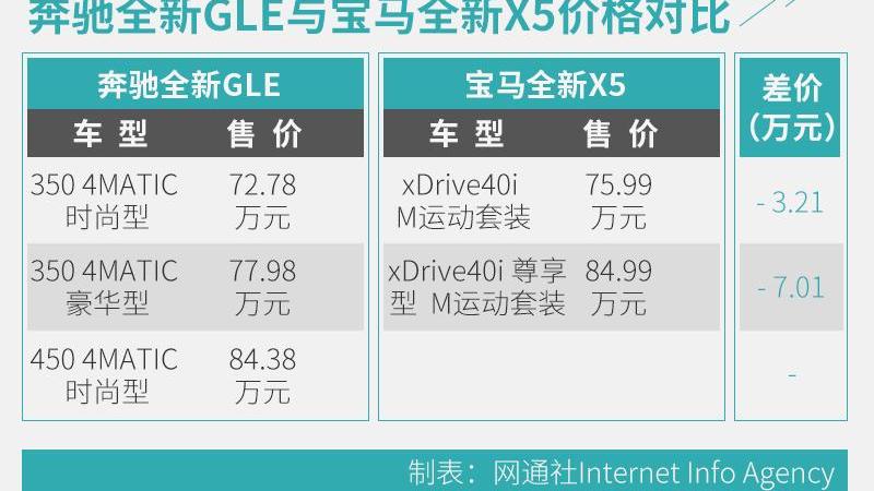 奔驰,宝马,发现,理念
