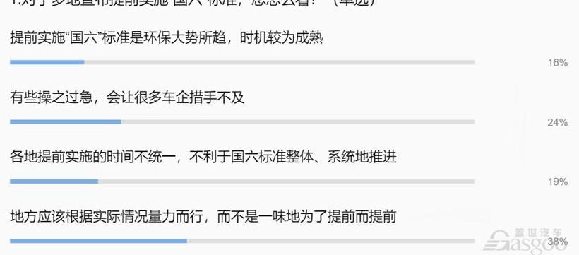 宝马,北京,长安,大众,东风