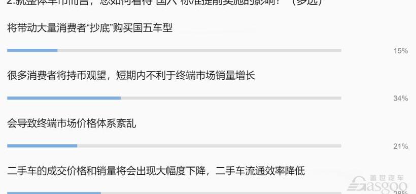 宝马,北京,长安,大众,东风