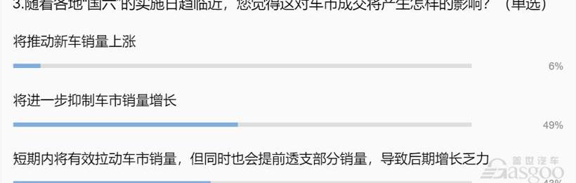 宝马,北京,长安,大众,东风