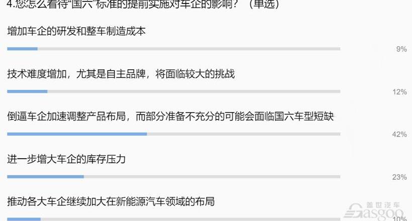 宝马,北京,长安,大众,东风