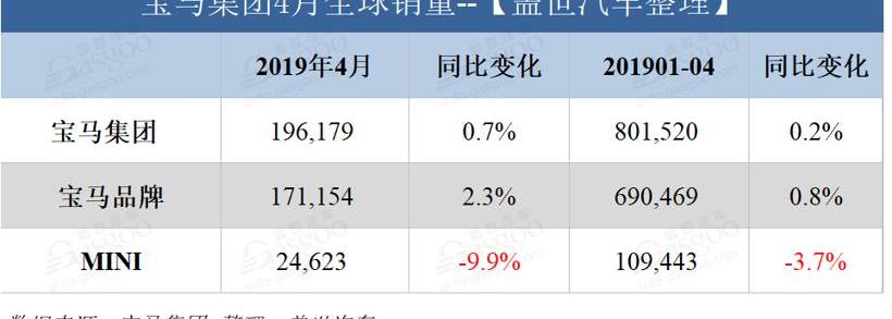 宝马,MINI,宝马X4,宝马X2,劳斯莱斯