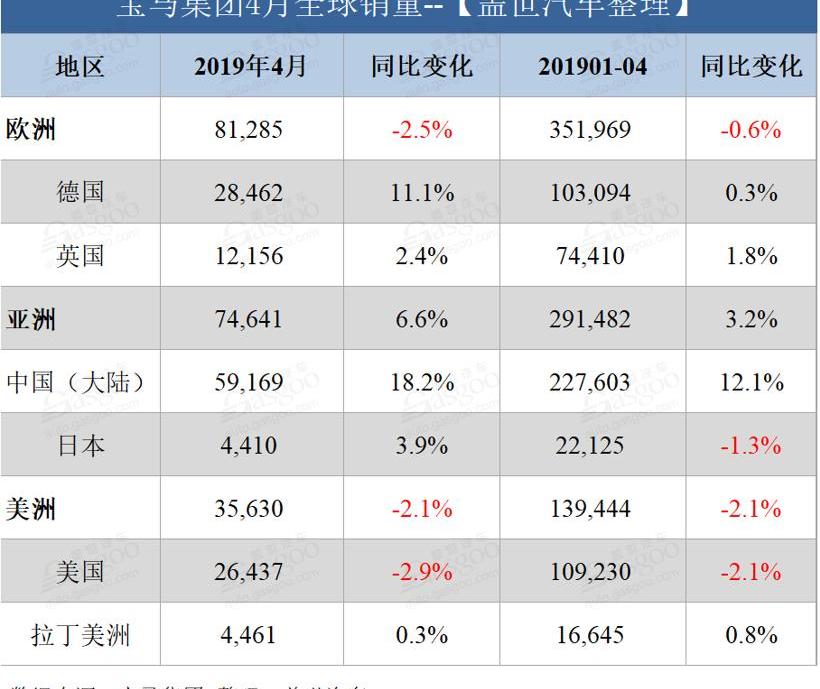 宝马,MINI,宝马X4,宝马X2,劳斯莱斯