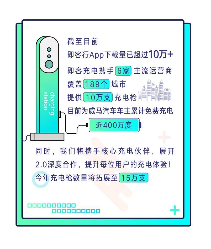 威马汽车,威马EX5